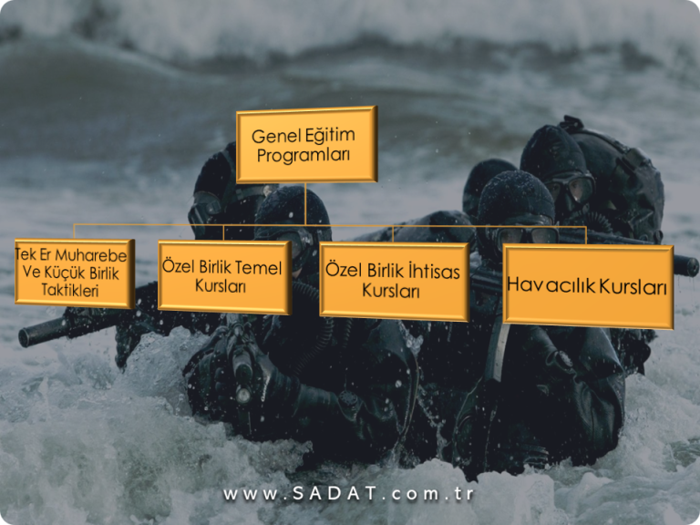 Genel Eğitim Programları