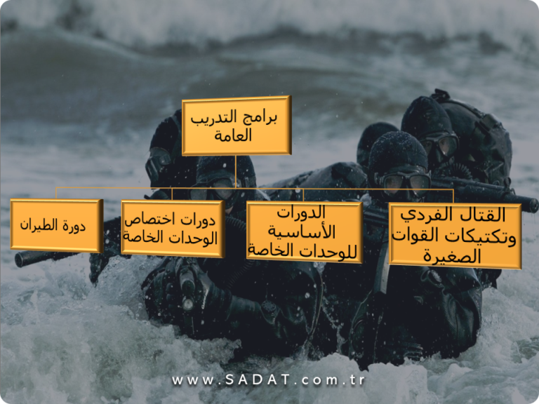 sadat-a-s-egitim-faaliyetleri