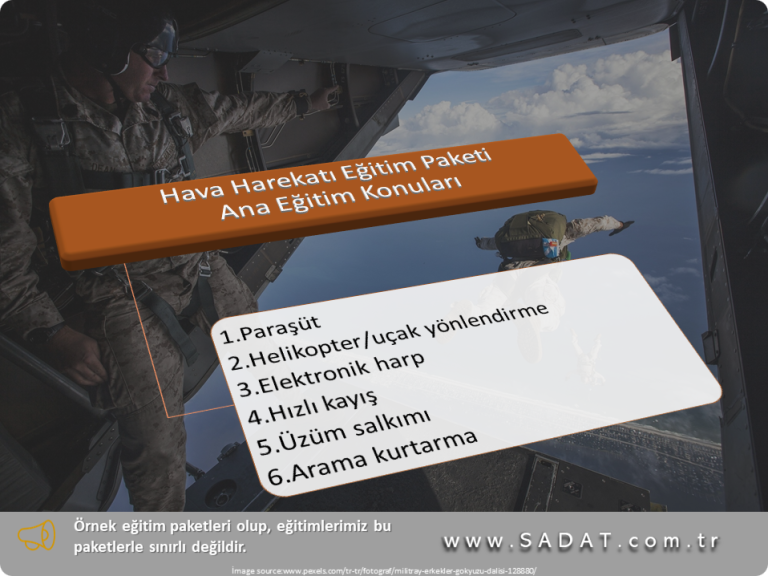 Hava Harekatı Eğitim Paketi