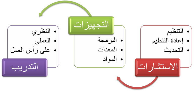 مركز المواصفات والمقاييس العسكرية