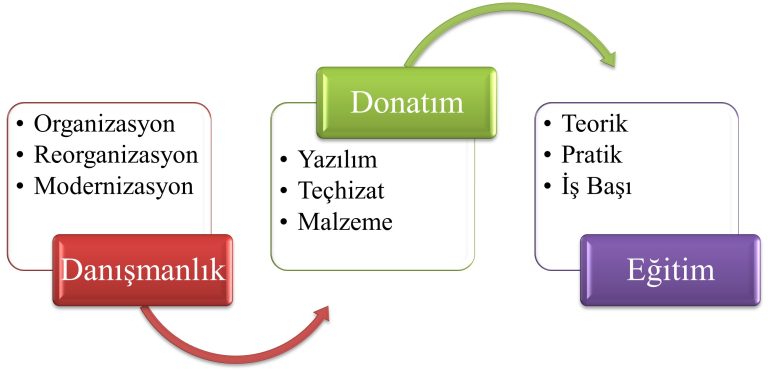 Askeri Standardizasyon ve Metroloji Merkezleri