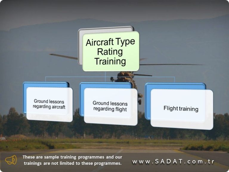 Aircraft Type Rating Training