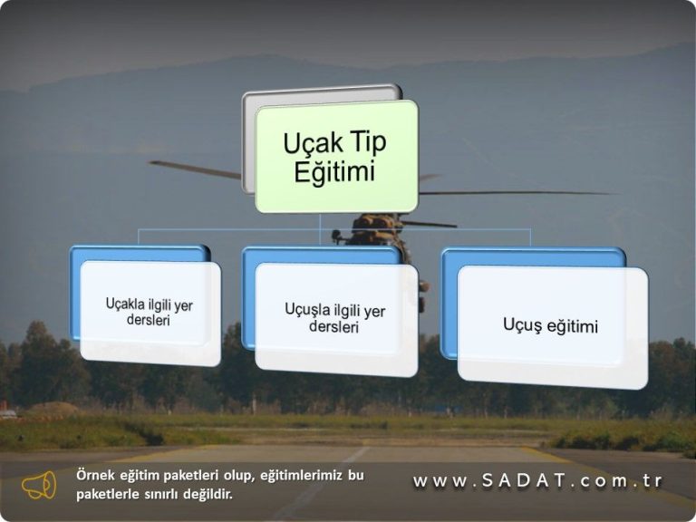 Formation sur les Types d’Avions