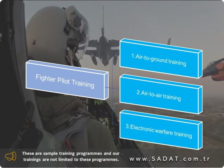 Fighter Pilot Training