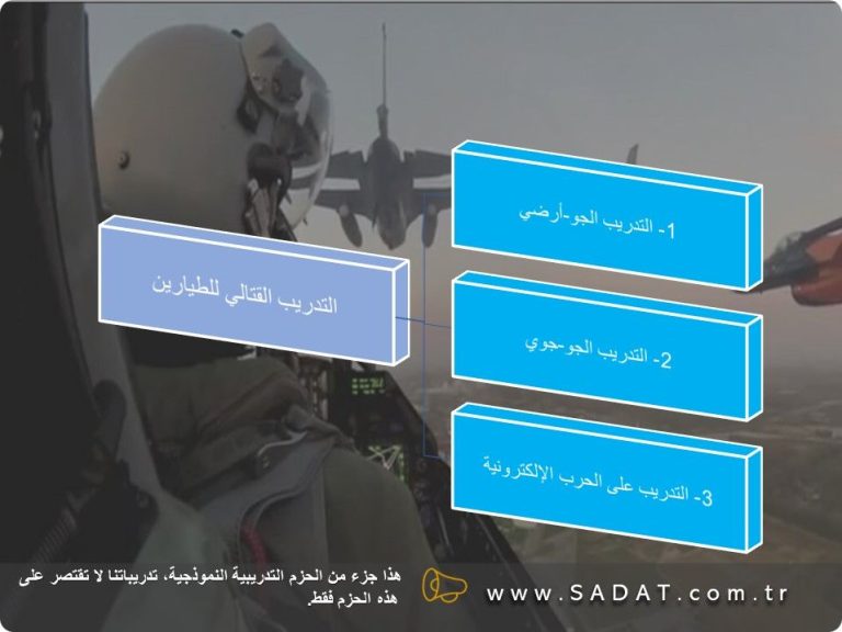 التدريب القتالي للطيارين